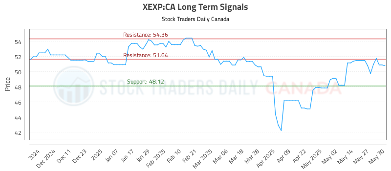 XEXP-CA_LONG_lineChartGenerator_2025-06-01_00-51-59.png
