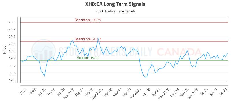XHB-CA_LONG_lineChartGenerator_2025-06-21_18-11-03.png