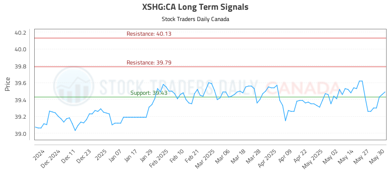 XSHG-CA_LONG_lineChartGenerator_2025-06-01_17-48-58.png