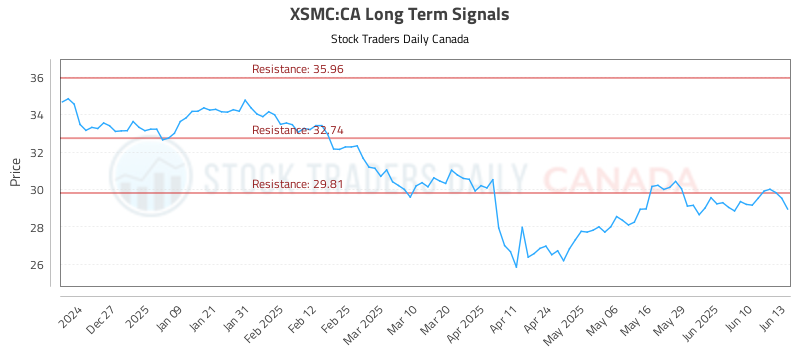 XSMC-CA_LONG_lineChartGenerator_2025-06-14_20-24-45.png