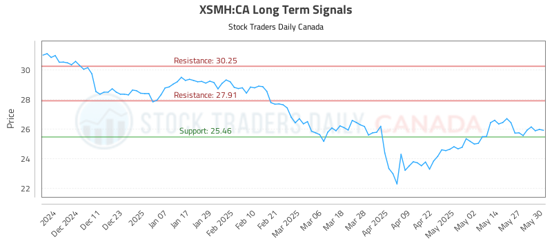 XSMH-CA_LONG_lineChartGenerator_2025-06-01_04-42-40.png