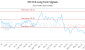 XTLT-CA_LONG_lineChartGenerator_2025-06-08_03-30-40.png