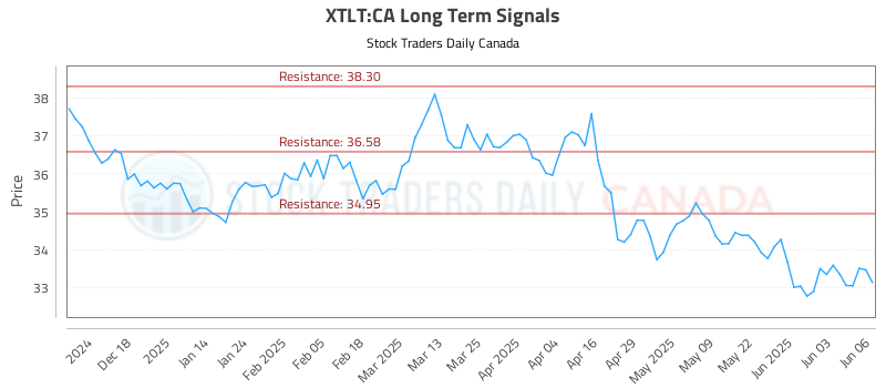 XTLT-CA_LONG_lineChartGenerator_2025-06-08_03-30-40.png