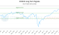 ZCN-CA_LONG_lineChartGenerator_2025-06-20_06-08-40.png