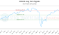 ZDH-CA_LONG_lineChartGenerator_2025-06-16_07-53-20.png