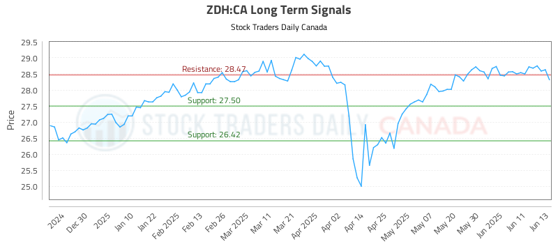 ZDH-CA_LONG_lineChartGenerator_2025-06-16_07-53-20.png