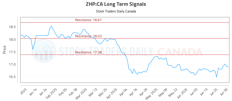 ZHP-CA_LONG_lineChartGenerator_2025-06-30_14-56-12.png