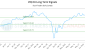 ZIQ-CA_LONG_lineChartGenerator_2025-06-23_11-26-45.png