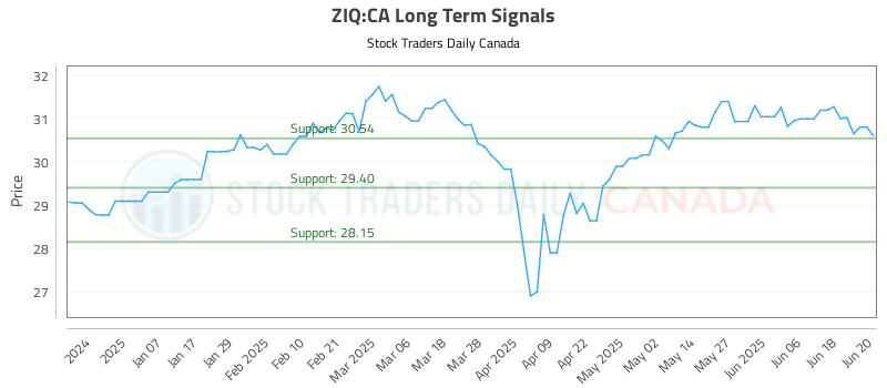 ZIQ-CA_LONG_lineChartGenerator_2025-06-23_11-26-45.png