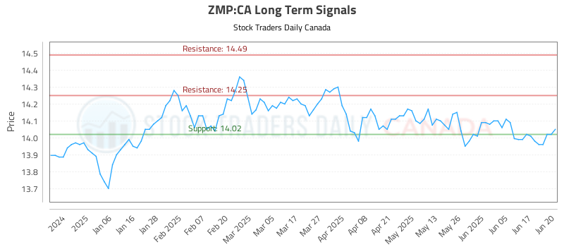 ZMP-CA_LONG_lineChartGenerator_2025-06-22_09-40-24.png