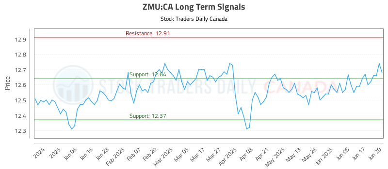 ZMU-CA_LONG_lineChartGenerator_2025-06-21_18-45-45.png