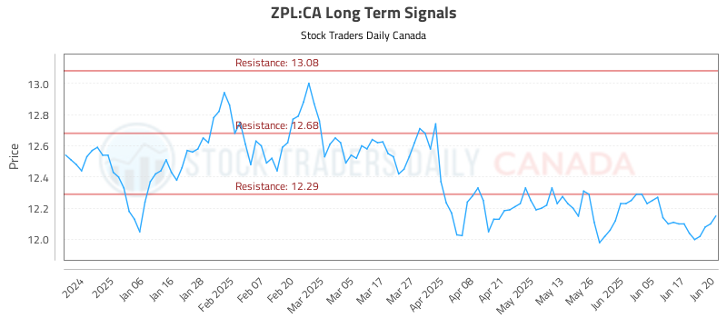 ZPL-CA_LONG_lineChartGenerator_2025-06-22_22-23-17.png