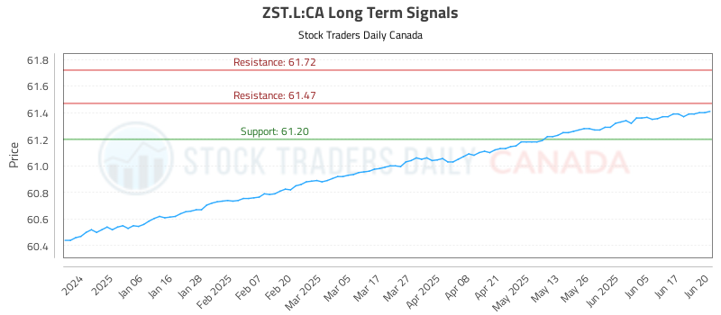 ZST.L-CA_LONG_lineChartGenerator_2025-06-22_23-15-56.png