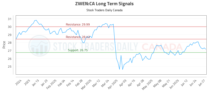 ZWEN-CA_LONG_lineChartGenerator_2025-06-29_03-35-25.png