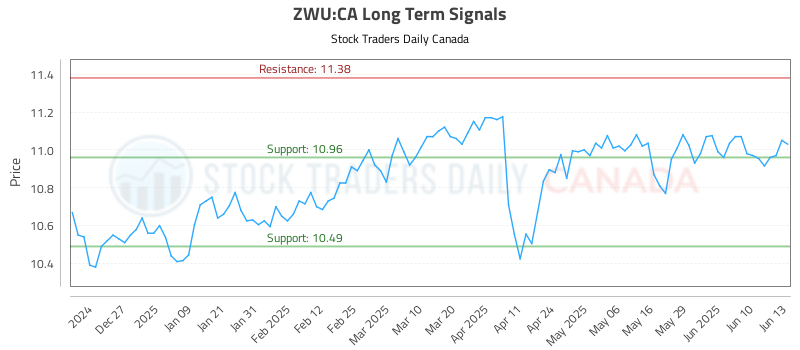 ZWU-CA_LONG_lineChartGenerator_2025-06-14_19-30-04.png