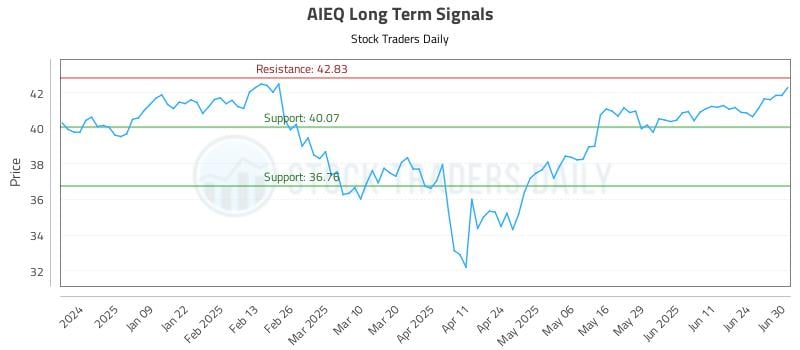 572677_AIEQ_graph.jpg