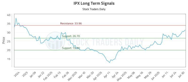 572861_IPX_graph.jpg