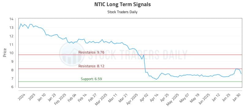 573022_NTIC_graph.jpg