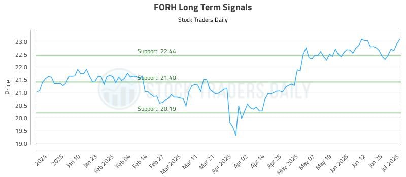 573436_FORH_graph.jpg