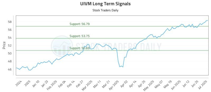 573574_UIVM_graph.jpg