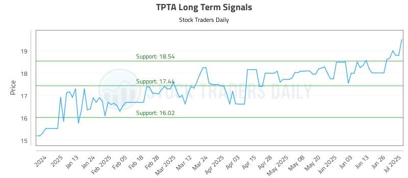 573643_TPTA_graph.jpg
