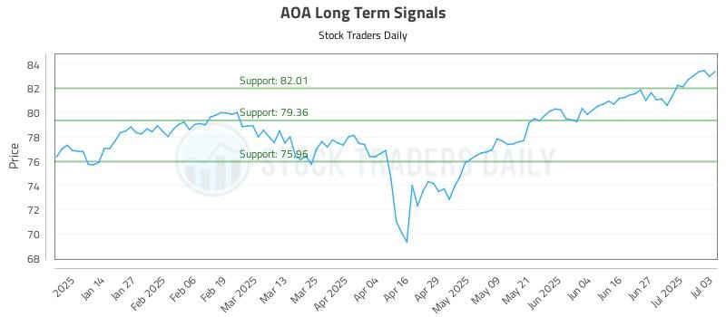 574840_AOA_graph.jpg