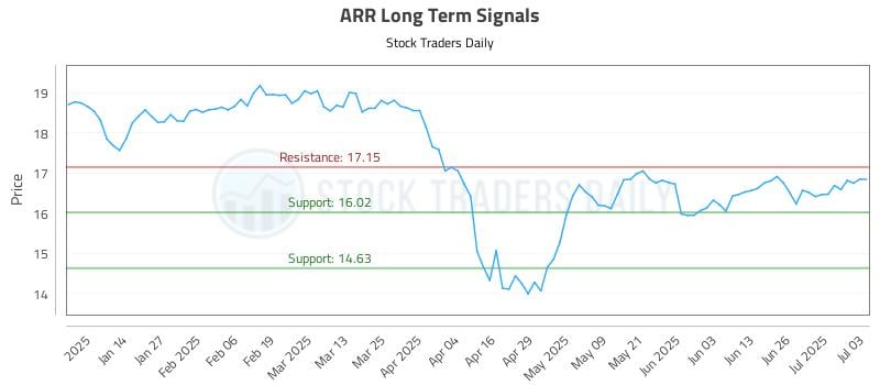 574886_ARR_graph.jpg