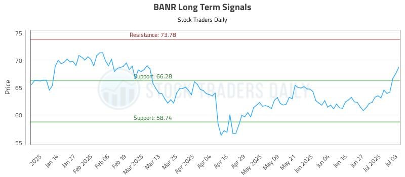 574978_BANR_graph.jpg