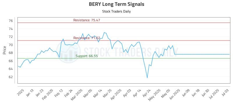 575024_BERY_graph.jpg
