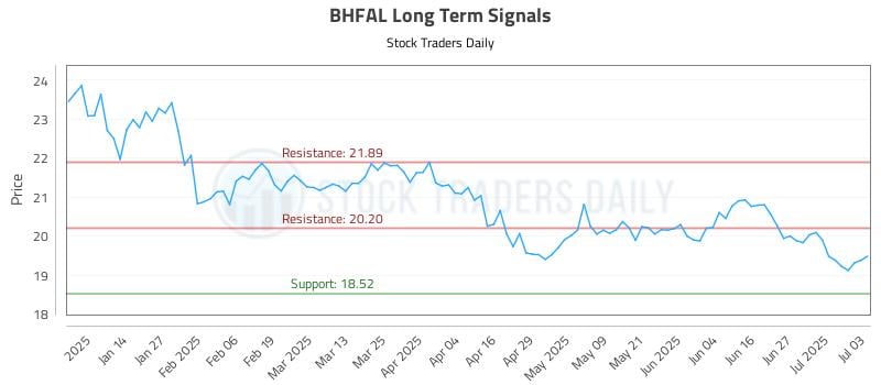 575047_BHFAL_graph.jpg