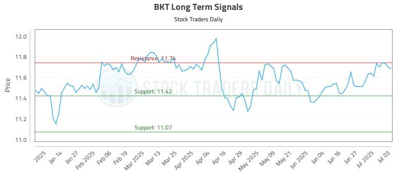 575093_BKT_graph.jpg