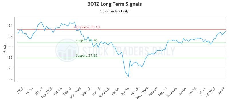 575139_BOTZ_graph.jpg