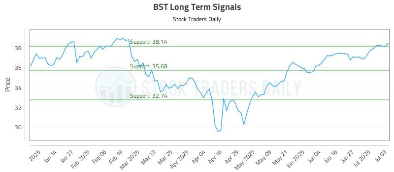 575185_BST_graph.jpg