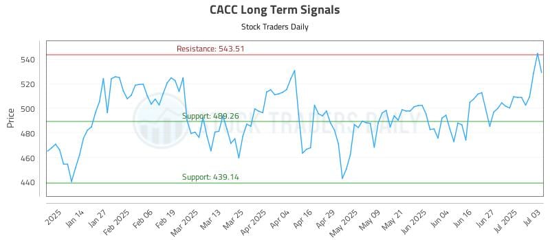 575231_CACC_graph.jpg