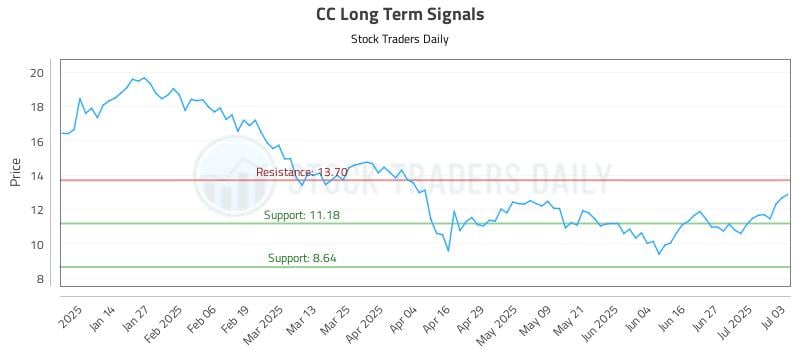 575254_CC_graph.jpg