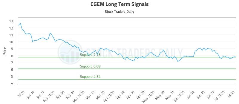 575300_CGEM_graph.jpg