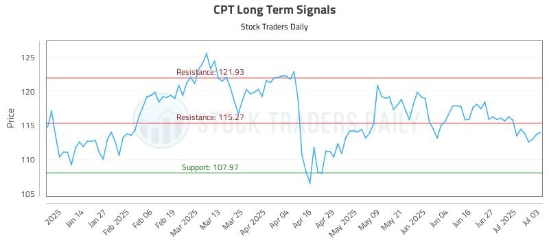 575415_CPT_graph.jpg