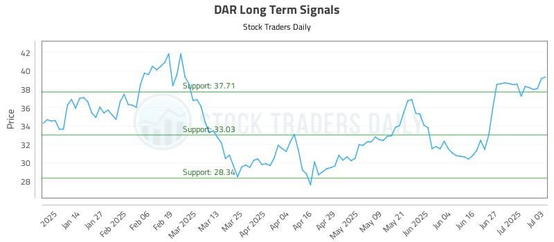 575507_DAR_graph.jpg