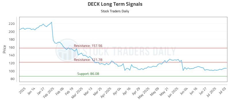 575530_DECK_graph.jpg