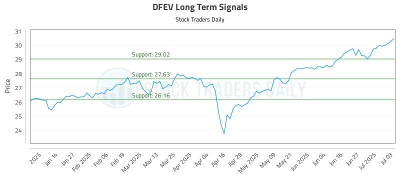 575553_DFEV_graph.jpg