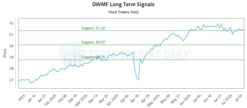 575668_DWMF_graph.jpg
