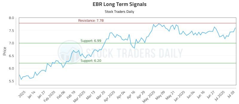 575691_EBR_graph.jpg
