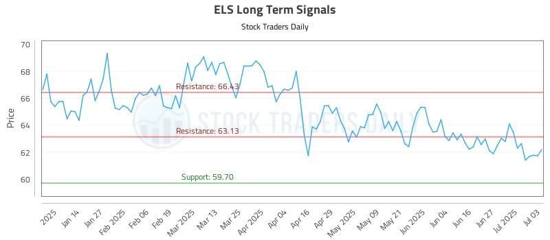 575760_ELS_graph.jpg