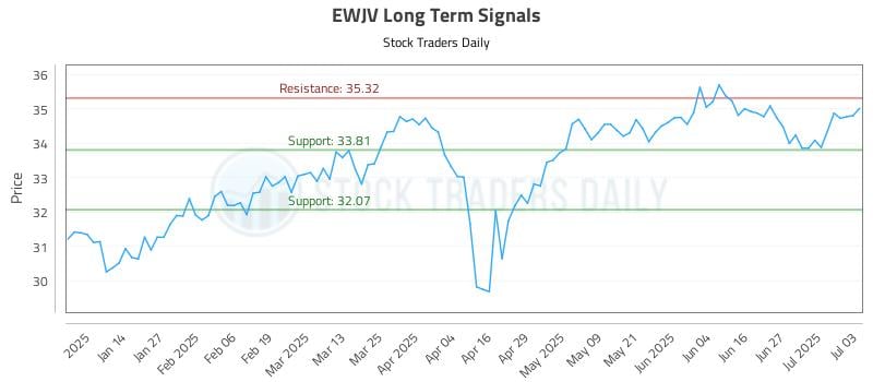 575875_EWJV_graph.jpg