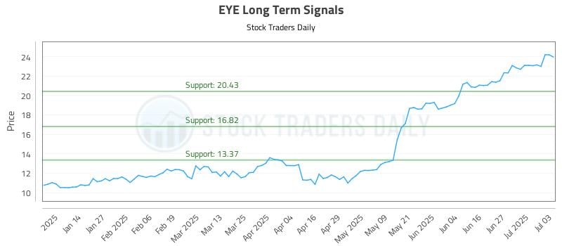 575898_EYE_graph.jpg