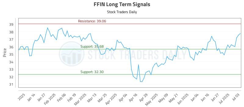575967_FFIN_graph.jpg