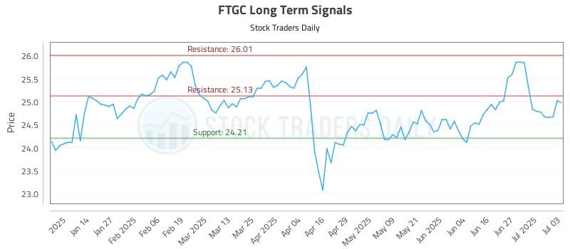 576128_FTGC_graph.jpg