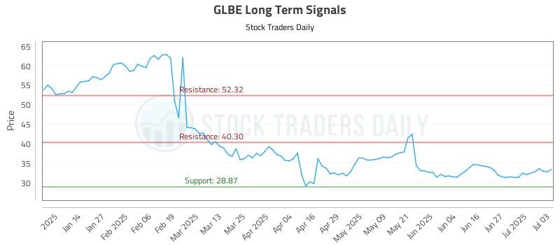 576243_GLBE_graph.jpg