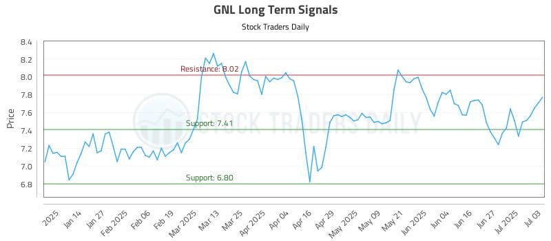 576266_GNL_graph.jpg