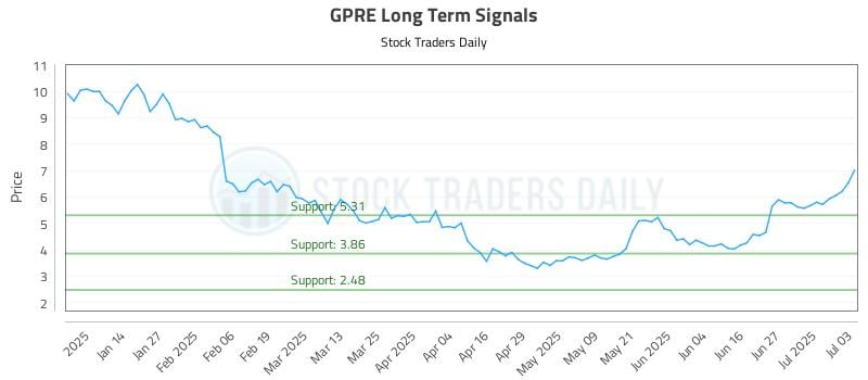576289_GPRE_graph.jpg